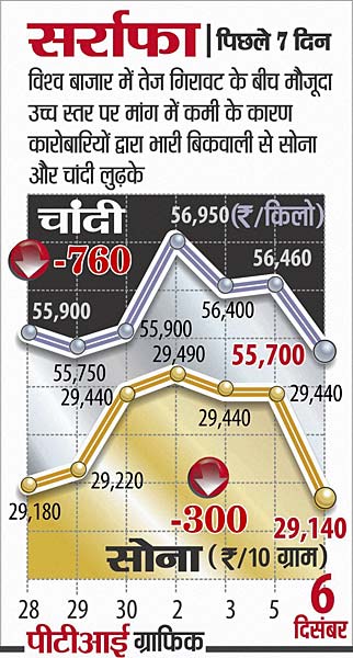06 दिसंबर 2011: तस्वीरों में देखें दिनभर की बड़ी खबरें | पढ़ें