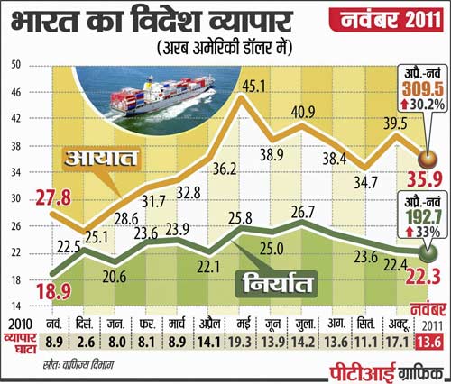 09 दिसंबर 2011: तस्वीरों में देखें दिनभर की बड़ी खबरें | पढ़ें