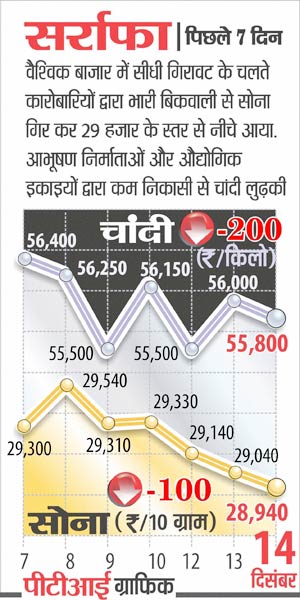 14 दिसंबर 2011: तस्वीरों में देखें दिनभर की बड़ी खबरें | पढ़ें