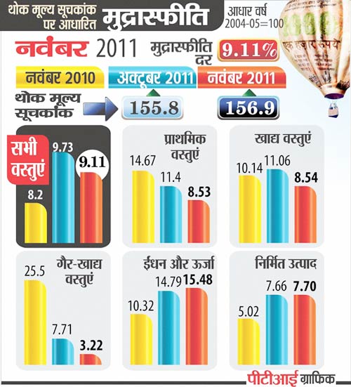 14 दिसंबर 2011: तस्वीरों में देखें दिनभर की बड़ी खबरें | पढ़ें