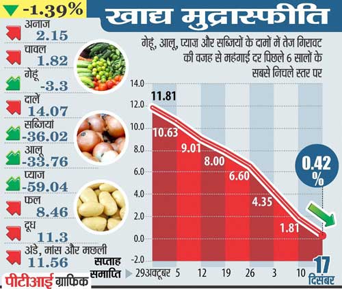 29 दिसंबर 2011: तस्‍वीरों में देखें दिनभर की बड़ी खबरें | पढ़ें