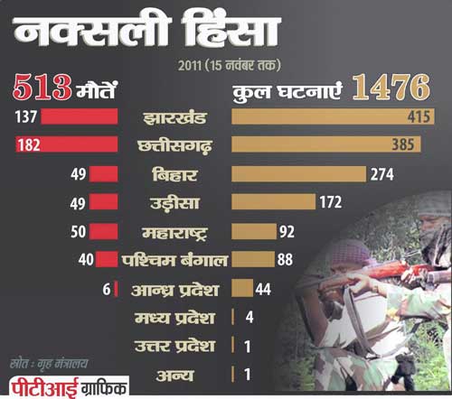 06 दिसंबर 2011: तस्वीरों में देखें दिनभर की बड़ी खबरें | पढ़ें