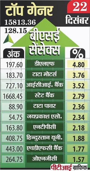 22 दिसंबर 2011: तस्वीरों में देखें दिनभर की बड़ी खबरें | पढ़ें