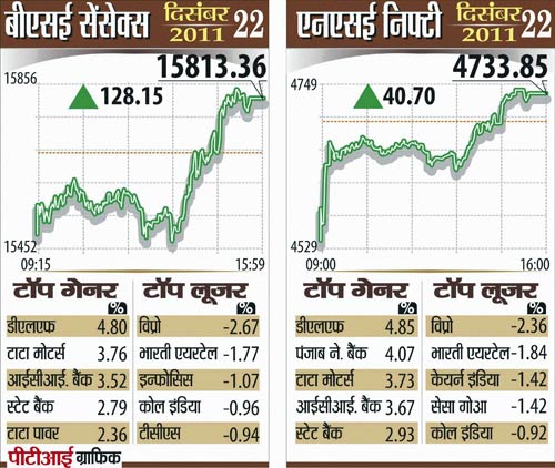 22 दिसंबर 2011: तस्वीरों में देखें दिनभर की बड़ी खबरें | पढ़ें