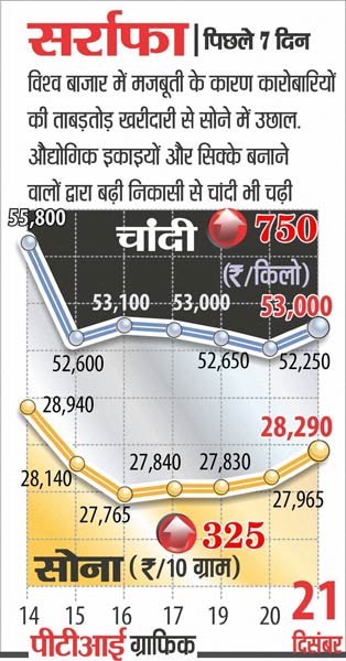 21 दिसंबर 2011: तस्वीरों में देखें दिनभर की बड़ी खबरें | पढ़ें