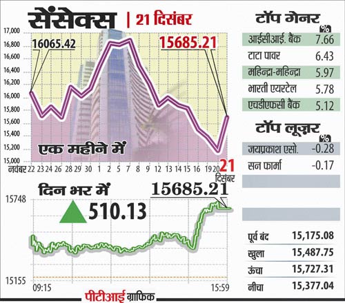 21 दिसंबर 2011: तस्वीरों में देखें दिनभर की बड़ी खबरें | पढ़ें