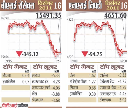 16 दिसंबर 2011: तस्वीरों में देखें दिनभर की बड़ी खबरें | पढ़ें
