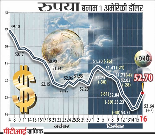 16 दिसंबर 2011: तस्वीरों में देखें दिनभर की बड़ी खबरें | पढ़ें