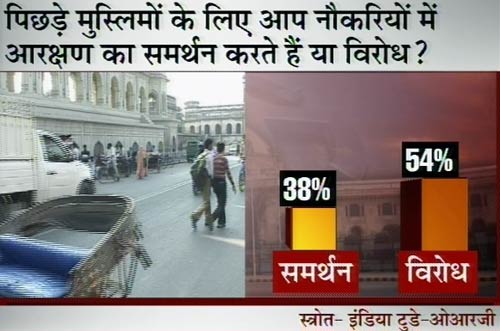 इंडिया टुडे सर्वेः यूपी में कौन है जनता की पसंद