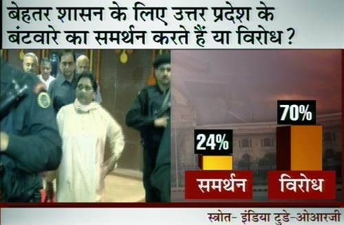 इंडिया टुडे सर्वेः यूपी में कौन है जनता की पसंद