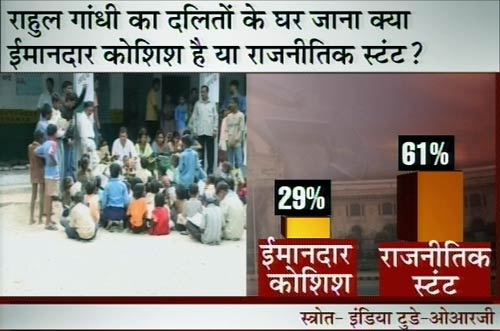 इंडिया टुडे सर्वेः यूपी में कौन है जनता की पसंद