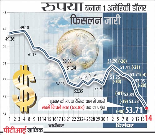 14 दिसंबर 2011: तस्वीरों में देखें दिनभर की बड़ी खबरें | पढ़ें