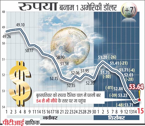 15 दिसंबर 2011: तस्वीरों में देखें दिनभर की बड़ी खबरें | पढ़ें