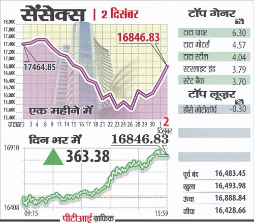 2 दिसंबर 2011: तस्‍वीरों में देखें दिनभर की बड़ी खबरें | पढ़ें
