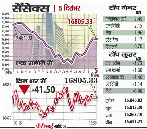 05 दिसंबर 2011: तस्‍वीरों में देखें दिनभर की बड़ी खबरें  | 