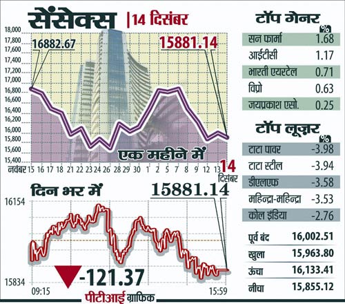 14 दिसंबर 2011: तस्वीरों में देखें दिनभर की बड़ी खबरें | पढ़ें