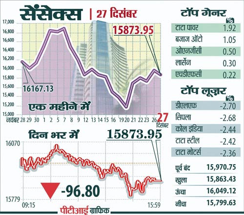 27 दिसंबर 2011: तस्वीरों में देखें दिनभर की बड़ी खबरें | पढ़ें