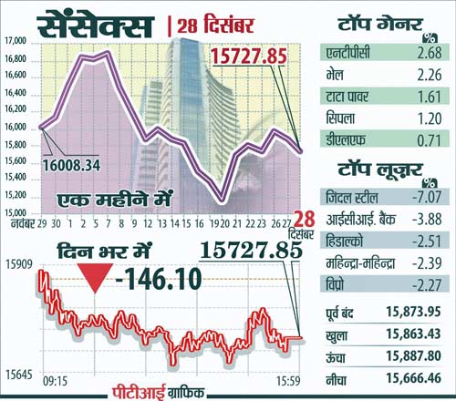 28 दिसंबर 2011: तस्‍वीरों में देखें दिनभर की बड़ी खबरें | पढ़ें