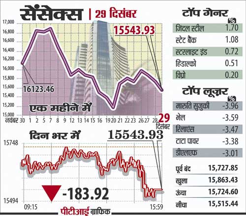 29 दिसंबर 2011: तस्‍वीरों में देखें दिनभर की बड़ी खबरें | पढ़ें