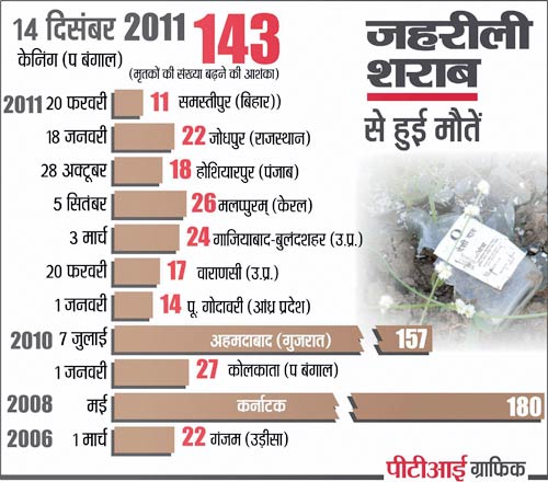 15 दिसंबर 2011: तस्वीरों में देखें दिनभर की बड़ी खबरें | पढ़ें