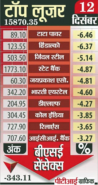 12 दिसंबर 2011: तस्वीरों में देखें दिनभर की बड़ी खबरें | पढ़ें