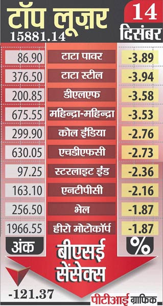 14 दिसंबर 2011: तस्वीरों में देखें दिनभर की बड़ी खबरें | पढ़ें