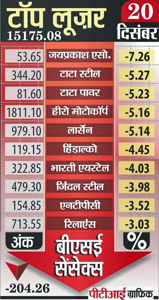 20 दिसंबर 2011: तस्वीरों में देखें दिनभर की बड़ी खबरें | पढ़ें