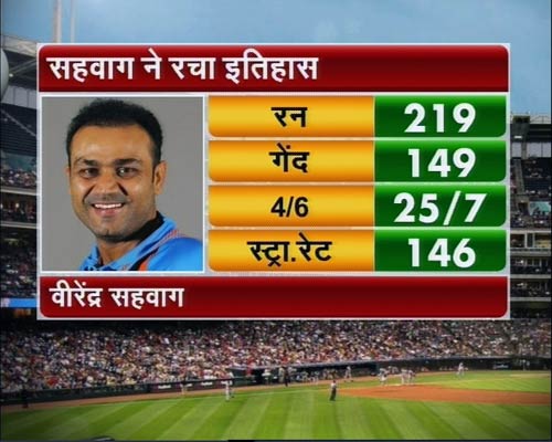 तस्वीरों में देखें सहवाग ने कैसे लगाया दोहरा शतक