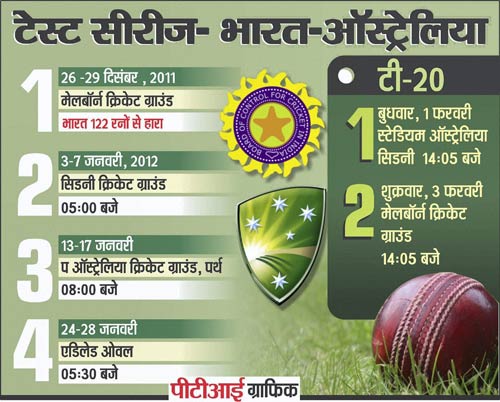 3 जनवरी 2012: तस्‍वीरों में देखें दिनभर की बड़ी खबरें | पढ़ें