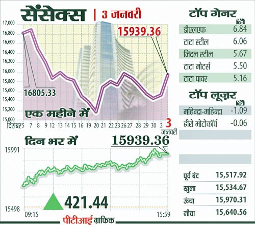 3 जनवरी 2012: तस्‍वीरों में देखें दिनभर की बड़ी खबरें | पढ़ें