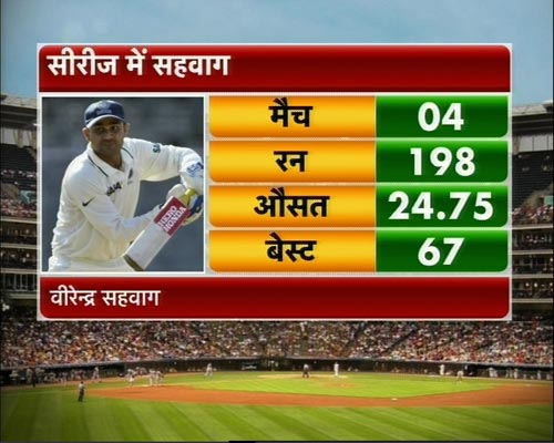 ऑस्‍ट्रेलियाई दौरे पर टीम इंडिया चारों खाने चित्त