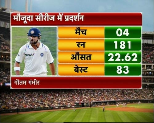 ऑस्‍ट्रेलियाई दौरे पर टीम इंडिया चारों खाने चित्त