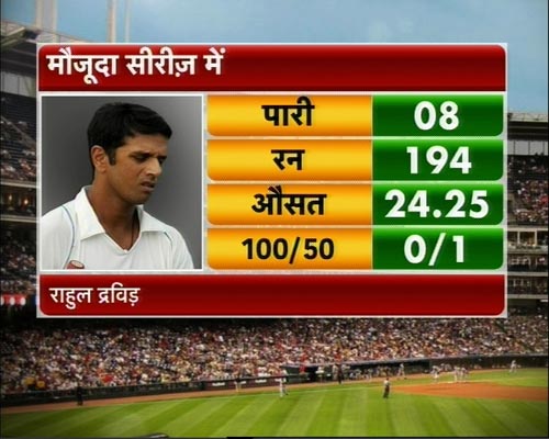 ऑस्‍ट्रेलियाई दौरे पर टीम इंडिया चारों खाने चित्त