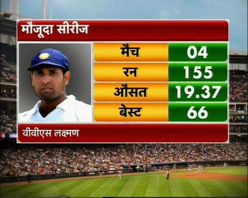 ऑस्‍ट्रेलियाई दौरे पर टीम इंडिया चारों खाने चित्त