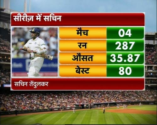 ऑस्‍ट्रेलियाई दौरे पर टीम इंडिया चारों खाने चित्त