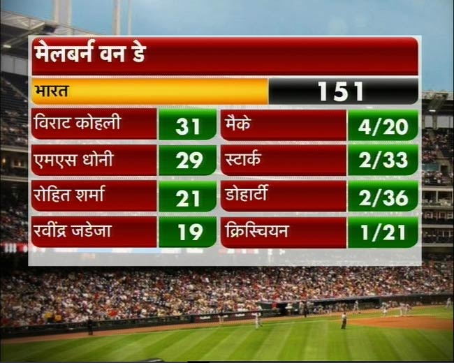 त्रिकोणीय श्रृंखला के पहले मैच में भारत की हार