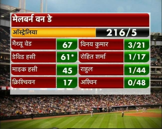 त्रिकोणीय श्रृंखला के पहले मैच में भारत की हार