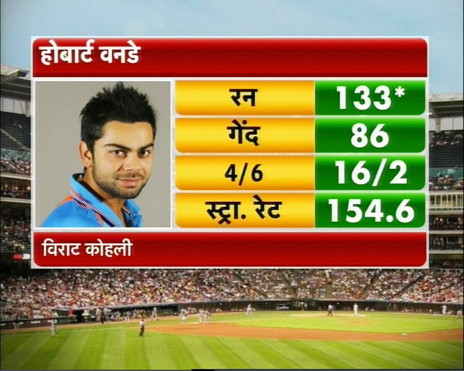 तस्वीरों में श्रीलंका पर टीम इंडिया की शानदार जीत