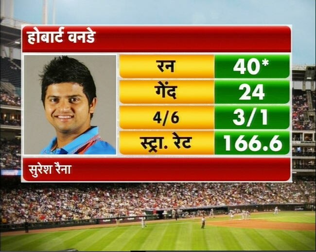 तस्वीरों में श्रीलंका पर टीम इंडिया की शानदार जीत