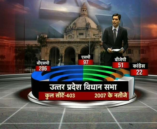 देखिए यूपी में चौथे दौर के चुनाव की तस्‍वीरें