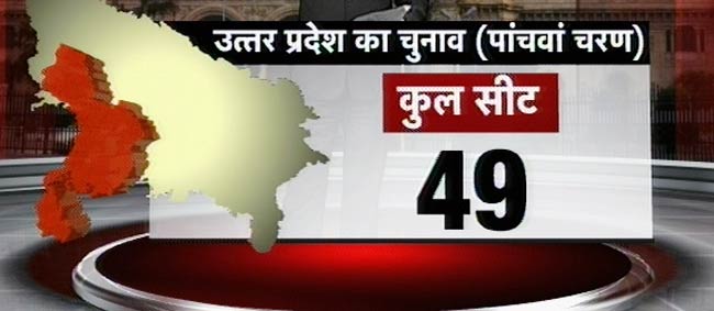 देखिए यूपी में पांचवे दौर के चुनाव की तस्‍वीरें