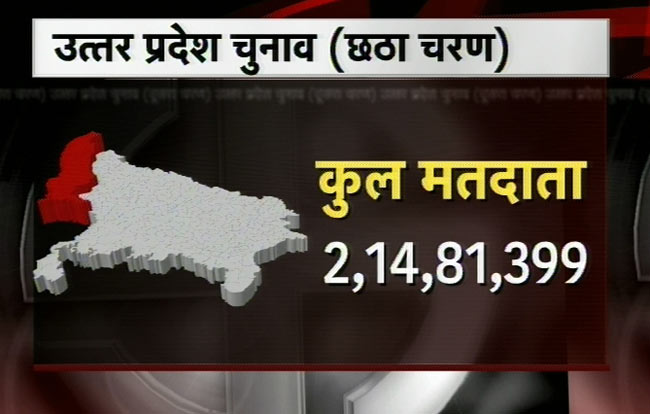 देखिए यूपी में छठे दौर की वोटिंग की तस्वीरें