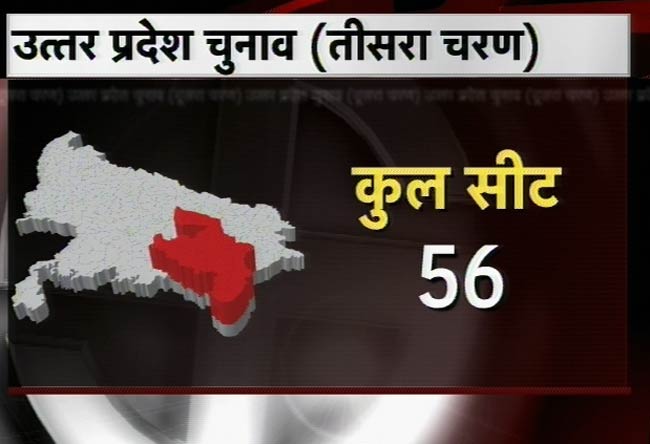 तस्‍वीरों में यूपी के चुनावी महासमर का तीसरा दौर