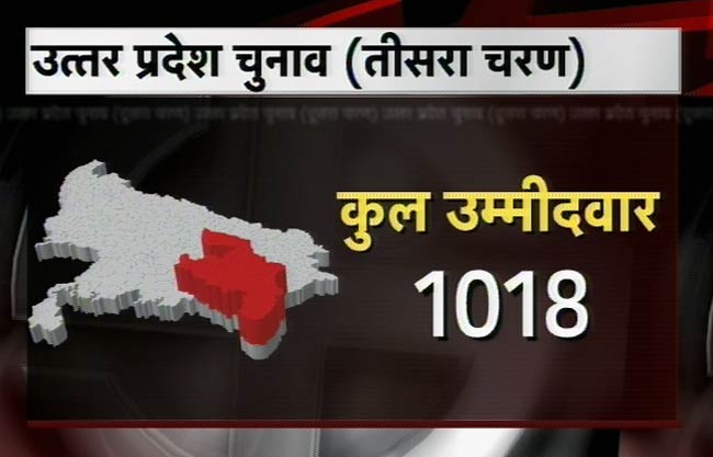 तस्‍वीरों में यूपी के चुनावी महासमर का तीसरा दौर