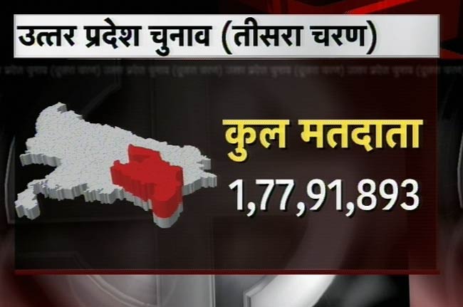 तस्‍वीरों में यूपी के चुनावी महासमर का तीसरा दौर