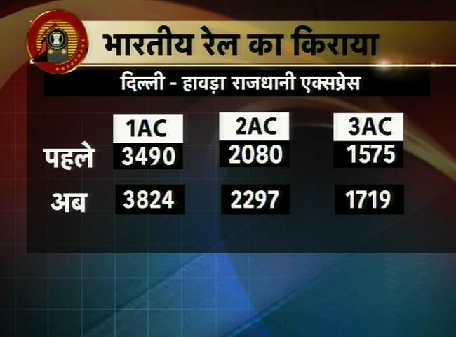 सभी श्रेणियों के रेल यात्री भाड़े में वृद्धि | कौन हैं रेल मंत्री