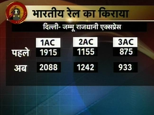 सभी श्रेणियों के रेल यात्री भाड़े में वृद्धि | कौन हैं रेल मंत्री