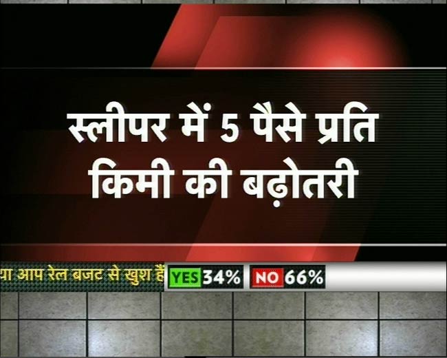 सभी श्रेणियों के रेल यात्री भाड़े में वृद्धि | कौन हैं रेल मंत्री