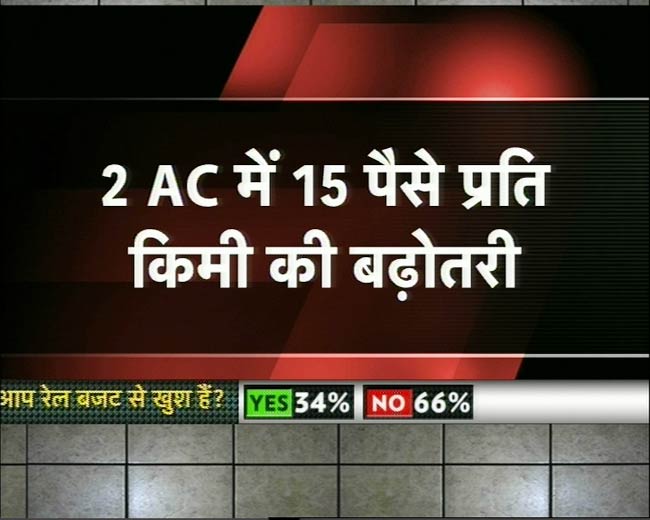 सभी श्रेणियों के रेल यात्री भाड़े में वृद्धि | कौन हैं रेल मंत्री