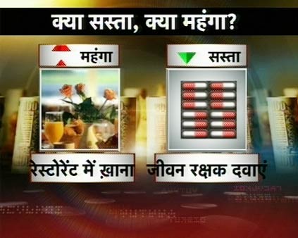 देखें बजट में क्‍या हुआ सस्‍ता और क्‍या महंगा | विस्तृत कवरेज